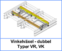 Vinkelväxel - dubbel Typer VR, VK